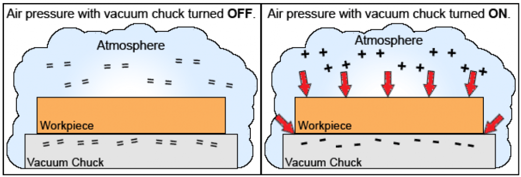 Effect of Vacuum Chucking During Air Pressure